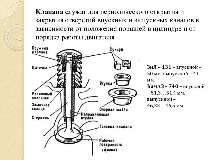 Клапана служат для периодического открытия и закрытия отверстий впускных и выпускных