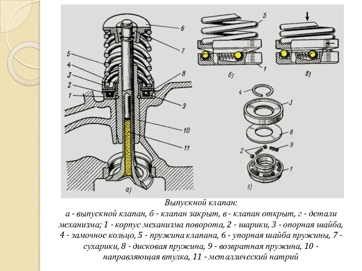 Выпускной клапан: а - выпускной клапан, б - клапан закрыт, в