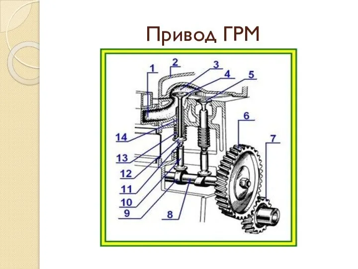 Привод ГРМ