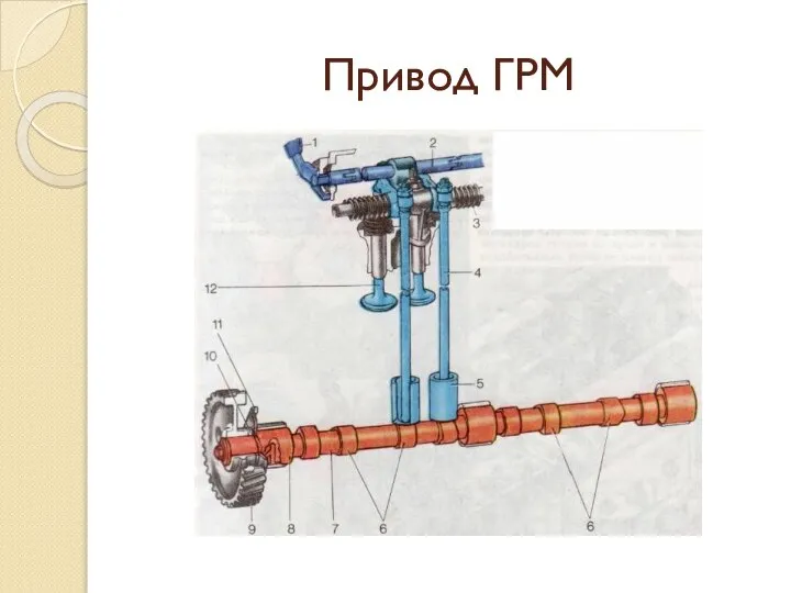 Привод ГРМ