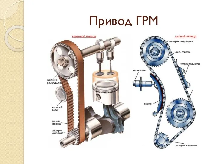 Привод ГРМ