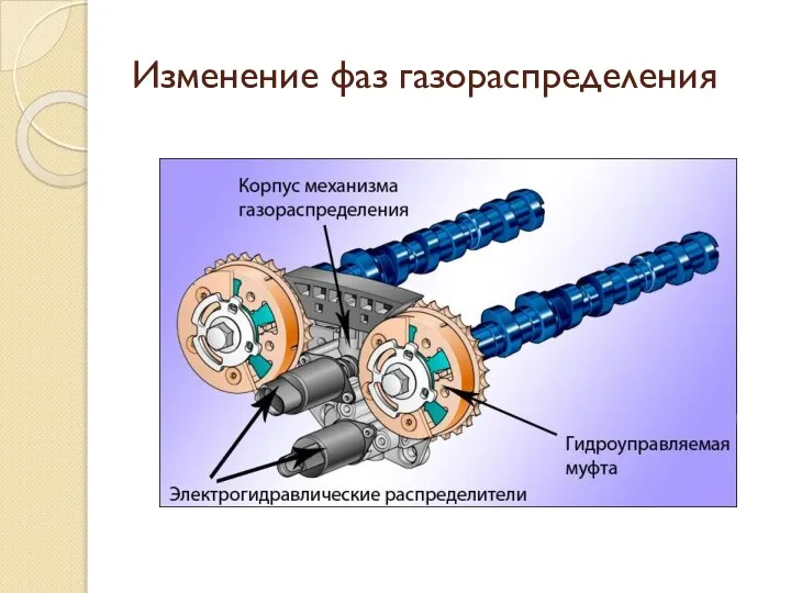 Изменение фаз газораспределения