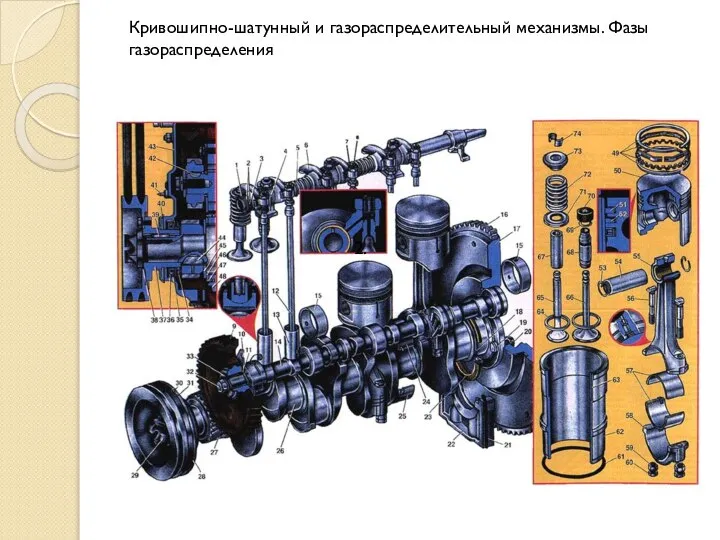 2. Кривошипно-шатунный и газораспределительный механизмы. Фазы газораспределения