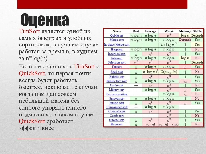 Оценка TimSort является одной из самых быстрых и удобных сортировок, в