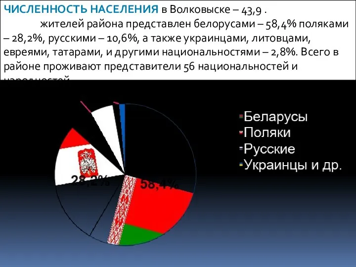 ЧИСЛЕННОСТЬ НАСЕЛЕНИЯ в Волковыске – 43,9 .Национальный состав жителей района представлен