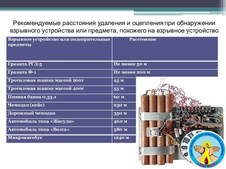 Рекомендуемые расстояния удаления и оцепления при обнаружении взрывного устройства или предмета, похожего на взрывное устройство