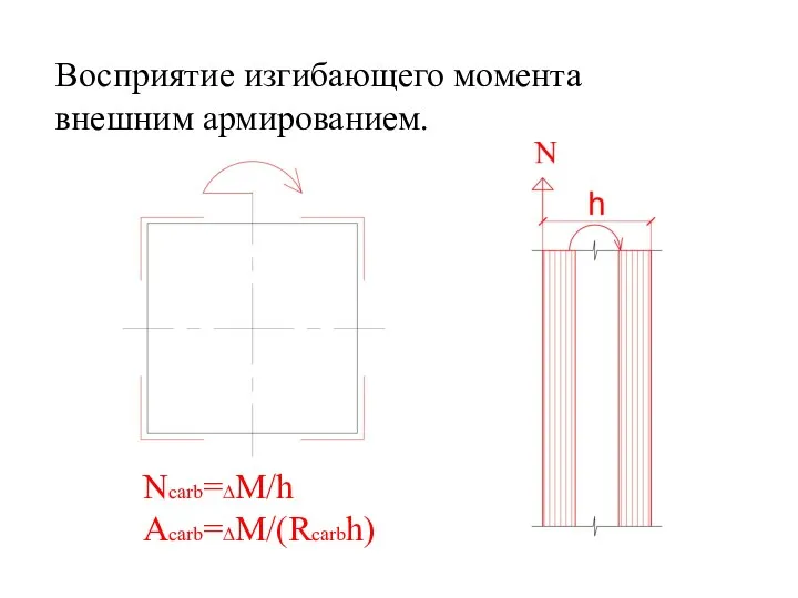 Восприятие изгибающего момента внешним армированием. Ncarb=∆M/h Acarb=∆M/(Rcarbh)