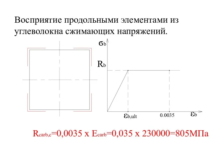 Восприятие продольными элементами из углеволокна сжимающих напряжений. Rcarb,c=0,0035 x Ecarb=0,035 x