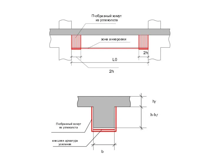2h 2h L0 П-образный хомут из углехолста зона анкеровки внешняя арматура