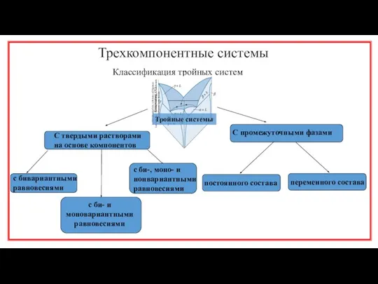 Трехкомпонентные системы Классификация тройных систем