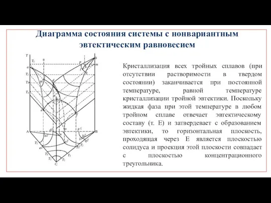 Диаграмма состояния системы с нонвариантным эвтектическим равновесием Кристаллизация всех тройных сплавов