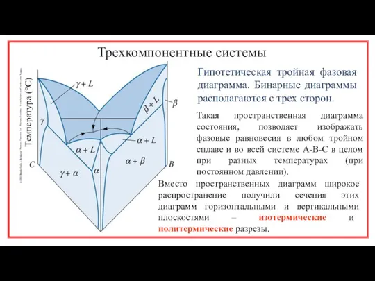 Трехкомпонентные системы Гипотетическая тройная фазовая диаграмма. Бинарные диаграммы располагаются с трех