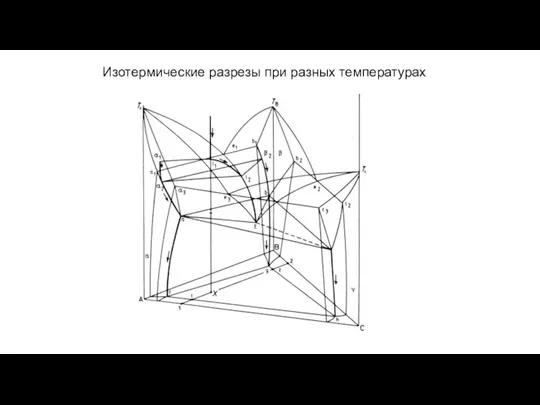 Изотермические разрезы при разных температурах