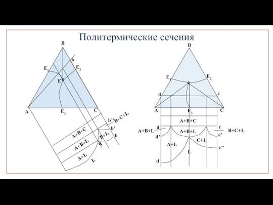 Политермические сечения