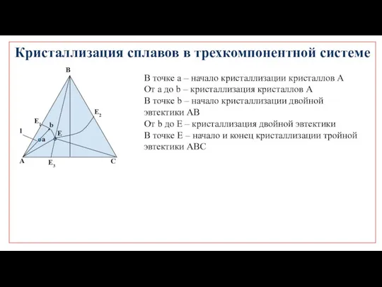 Кристаллизация сплавов в трехкомпонентной системе В точке a – начало кристаллизации