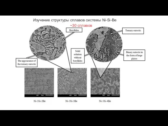 Изучение структуры сплавов системы Ni-Si-Be ~30 сплавов