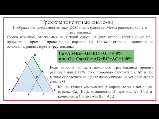 Трехкомпонентные системы Изображение трехкомпонентных ДСС в пространстве. Метод равностороннего треугольника. Сумма