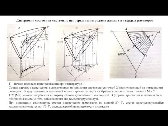 Диаграмма состояния системы с непрерывными рядами жидких и твердых растворов 1’