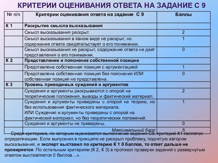 КРИТЕРИИ ОЦЕНИВАНИЯ ОТВЕТА НА ЗАДАНИЕ С 9 Среди критериев, по которым