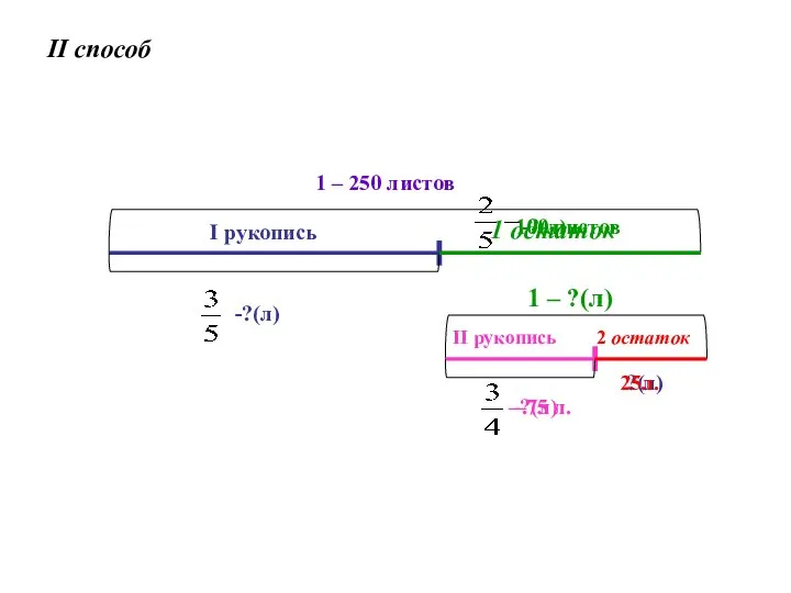 II способ 1 – 250 листов I рукопись -?(л) 1 остаток