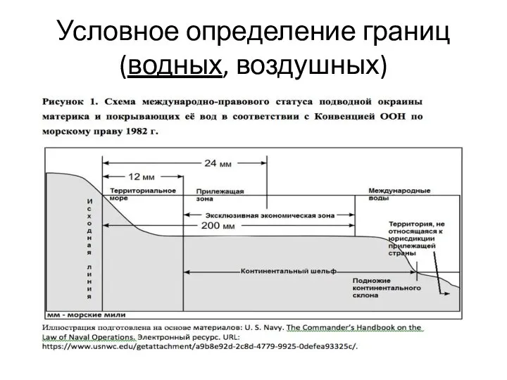 Условное определение границ (водных, воздушных)