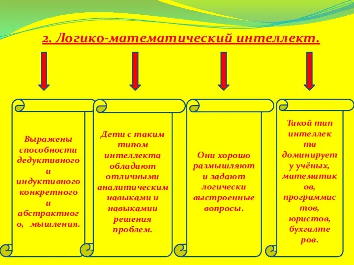 2. Логико-математический интеллект. Выражены способности дедуктивного и индуктивногоконкретного и абстрактного, мышления.