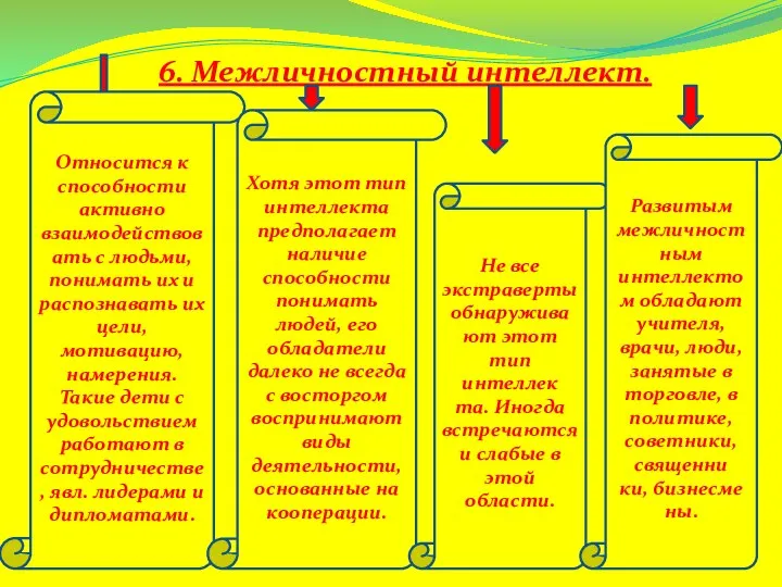 6. Межличностный интеллект. Относится к способности активно взаимодействовать с людьми, понимать