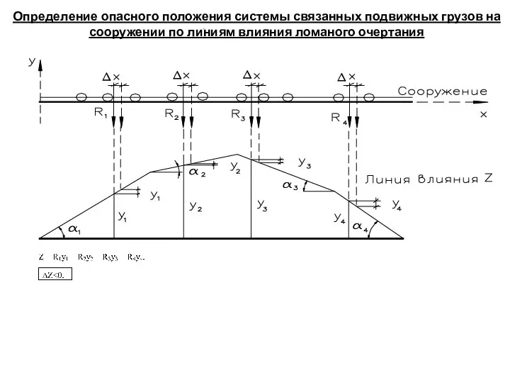 Определение опасного положения системы связанных подвижных грузов на сооружении по линиям влияния ломаного очертания