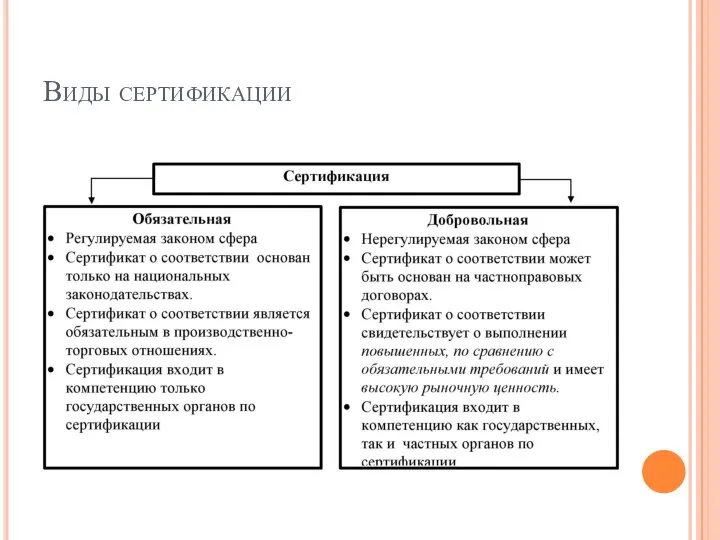 Виды сертификации