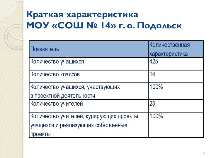 Краткая характеристика МОУ «СОШ № 14» г. о. Подольск