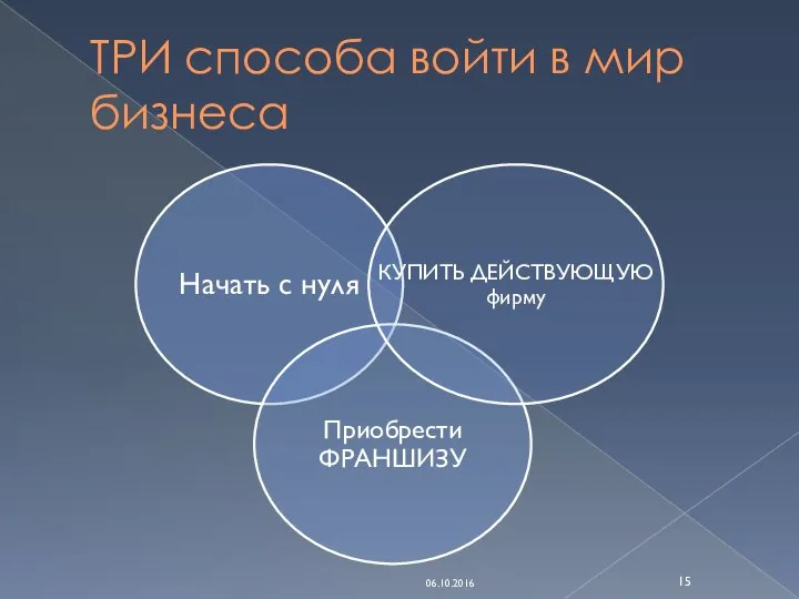 ТРИ способа войти в мир бизнеса 06.10.2016