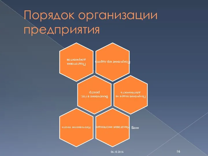 Порядок организации предприятия 06.10.2016