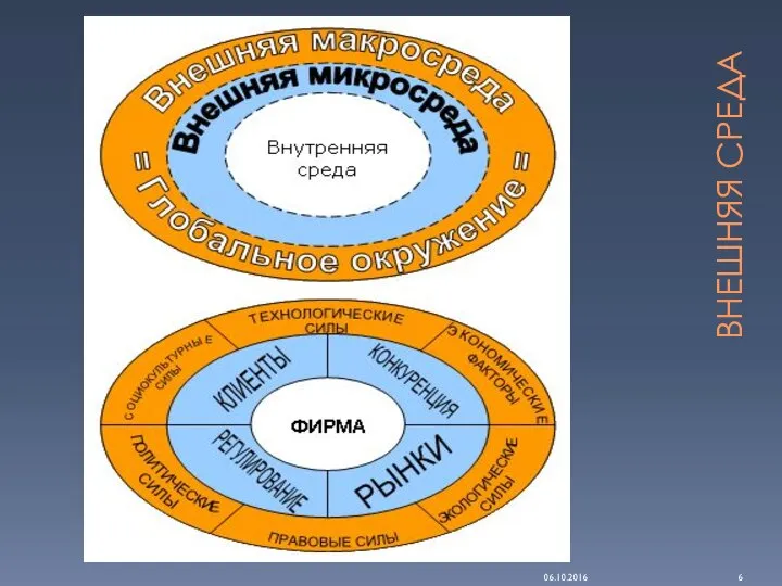 ВНЕШНЯЯ СРЕДА 06.10.2016