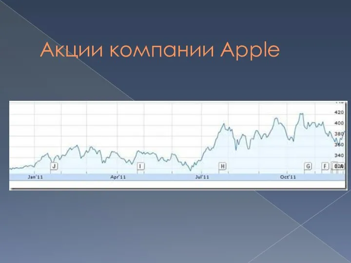 Акции компании Apple