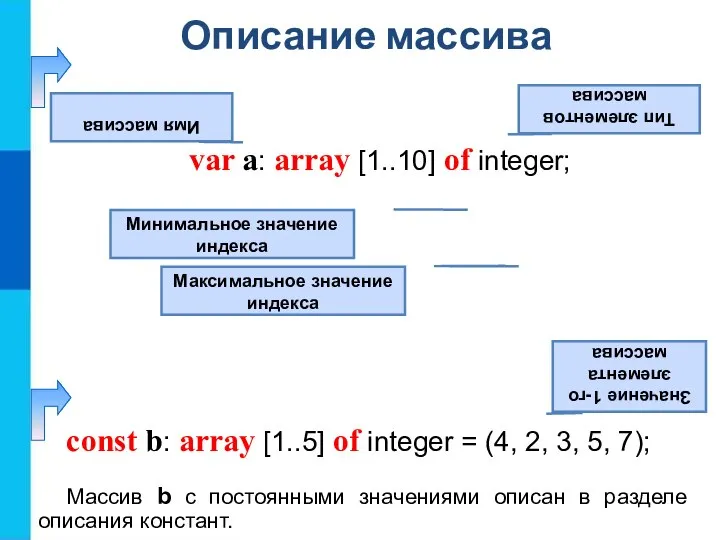 Описание массива var a: array [1..10] of integer; const b: array