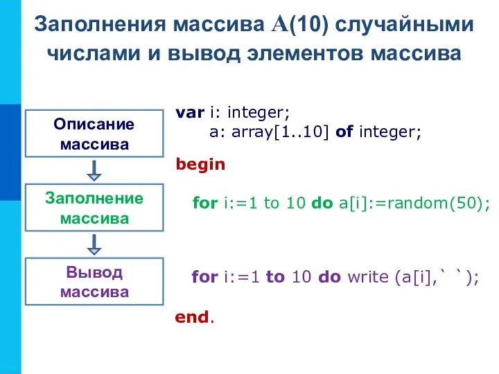 Описание массива Заполнение массива Вывод массива var i: integer; a: array[1..10]
