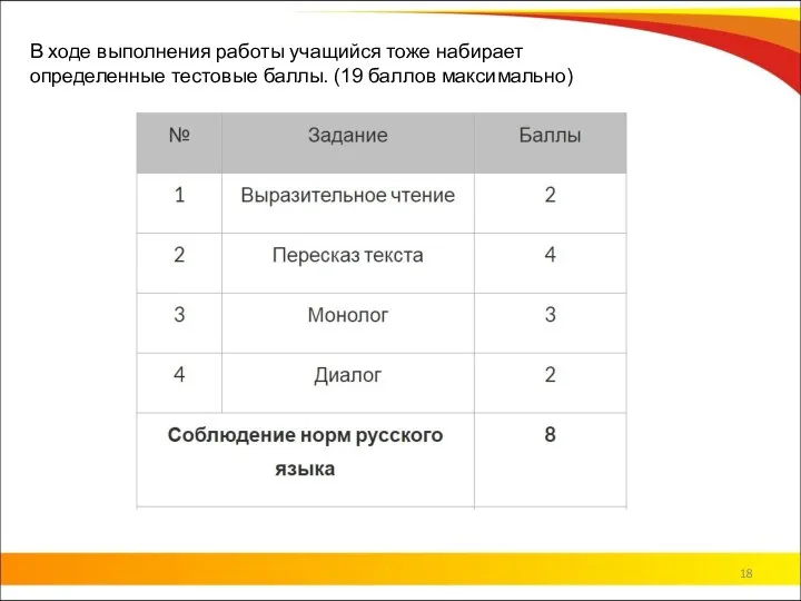 В ходе выполнения работы учащийся тоже набирает определенные тестовые баллы. (19 баллов максимально)