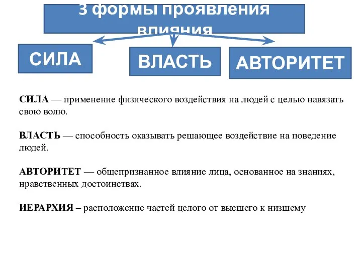 3 формы проявления влияния СИЛА ВЛАСТЬ АВТОРИТЕТ СИЛА — применение физического