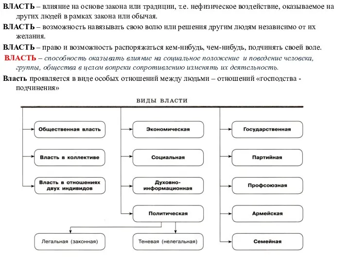 ВЛАСТЬ – влияние на основе закона или традиции, т.е. нефизическое воздействие,