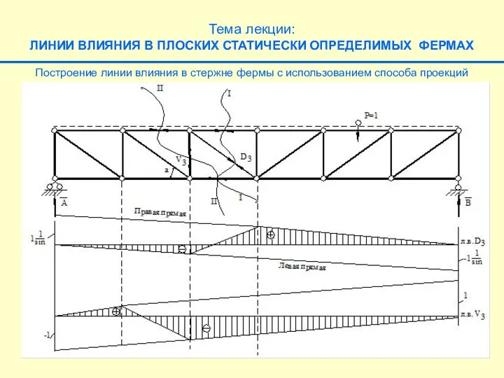 Тема лекции: ЛИНИИ ВЛИЯНИЯ В ПЛОСКИХ СТАТИЧЕСКИ ОПРЕДЕЛИМЫХ ФЕРМАХ Построение линии