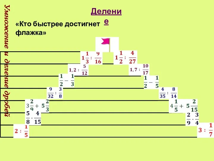 Умножение и деление дробей Деление «Кто быстрее достигнет флажка»