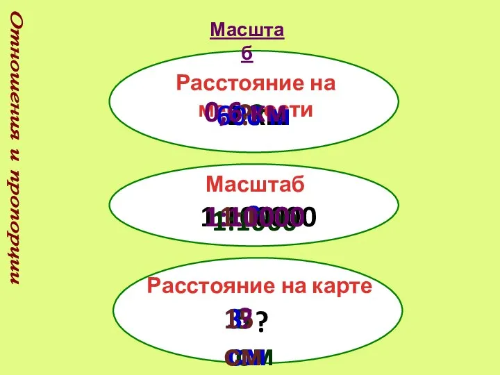 Отношения и пропорции Масштаб Расстояние на карте Масштаб Расстояние на местности