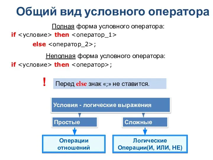 Общий вид условного оператора Перед else знак «;» не ставится. Полная