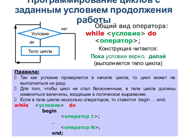 Программирование циклов с заданным условием продолжения работы Общий вид оператора: while