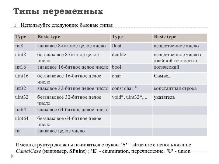 Типы переменных Используйте следующие базовые типы: Имена структур должны начинаться с