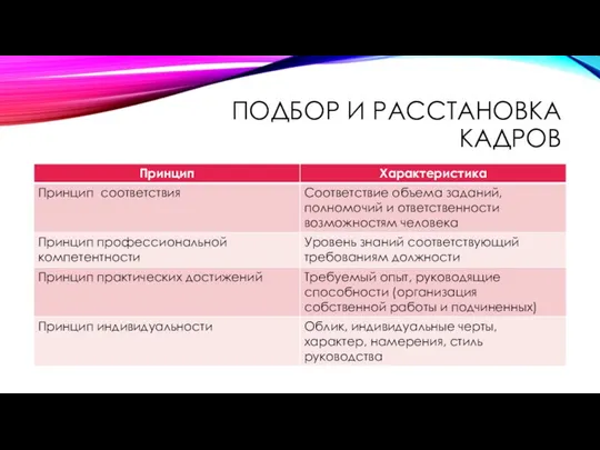 ПОДБОР И РАССТАНОВКА КАДРОВ