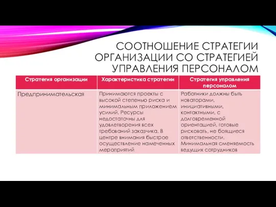 СООТНОШЕНИЕ СТРАТЕГИИ ОРГАНИЗАЦИИ СО СТРАТЕГИЕЙ УПРАВЛЕНИЯ ПЕРСОНАЛОМ