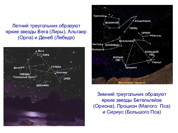 Зимний треугольник образуют яркие звезды Бетельгейзе (Ориона), Процион (Малого Пса) и