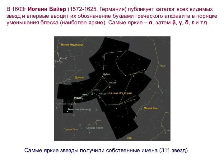 В 1603г Иоганн Байер (1572-1625, Германия) публикует каталог всех видимых звезд