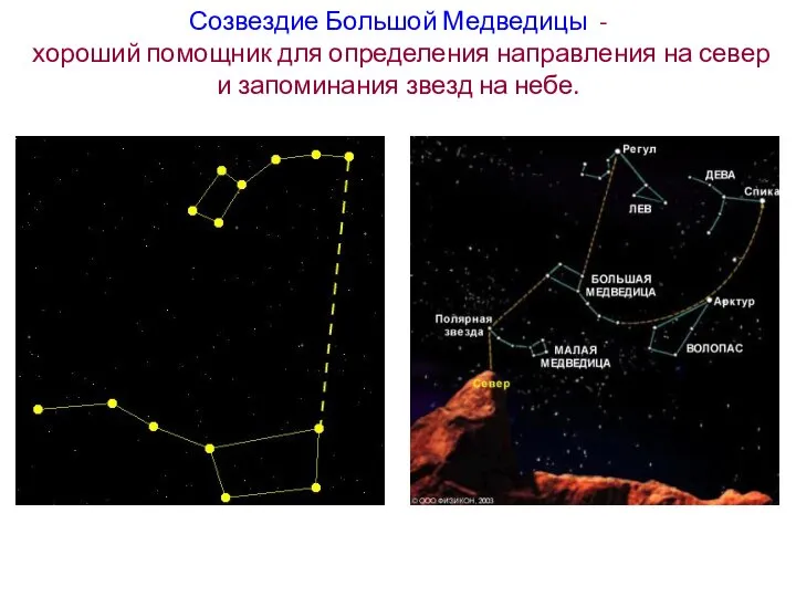 Созвездие Большой Медведицы - хороший помощник для определения направления на север и запоминания звезд на небе.